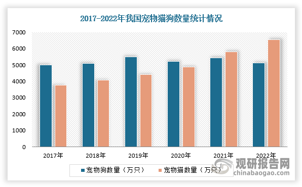 未来投资预测报告（2024-2031年）pg试玩中国宠物驱虫药行业发展趋势分析与