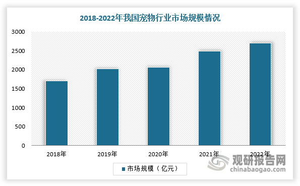 未来投资预测报告（2024-2031年）pg试玩中国宠物驱虫药行业发展趋势分析与(图3)