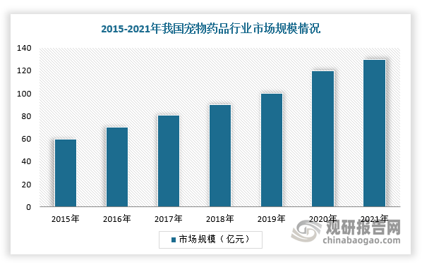 未来投资预测报告（2024-2031年）pg试玩中国宠物驱虫药行业发展趋势分析与(图2)